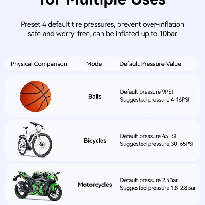 Joyroom Portable Car Air Pump - Wireless Tire Inflator